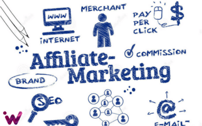 Hvad er affiliate marketing?  – Online markedsføring no cure no pay